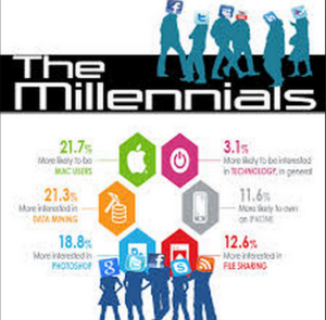 The_millennials